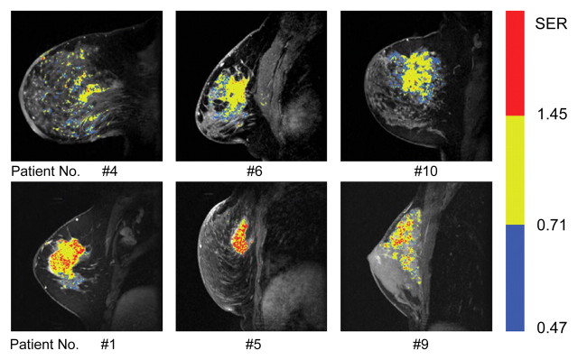 Figure 4: