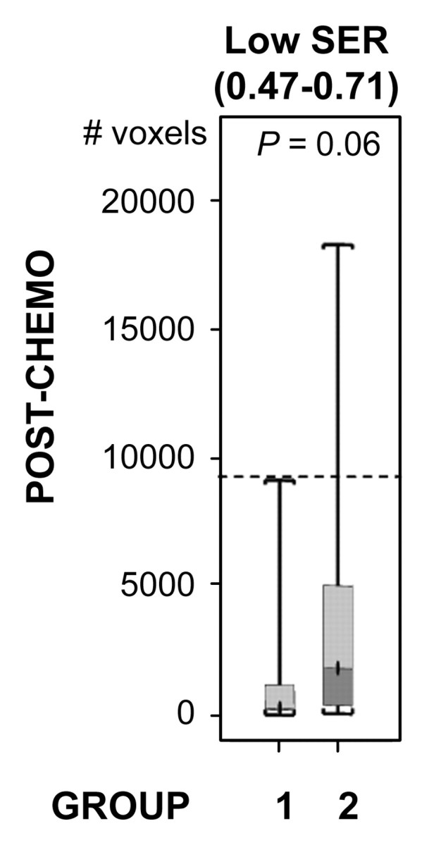 Figure 3d: