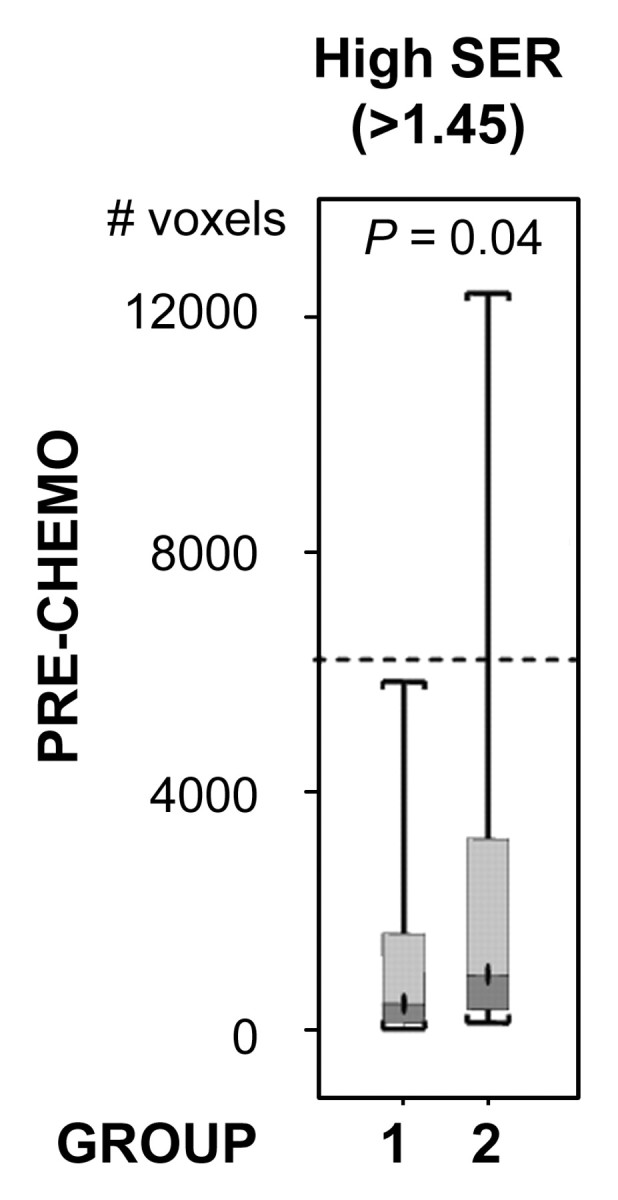 Figure 3b: