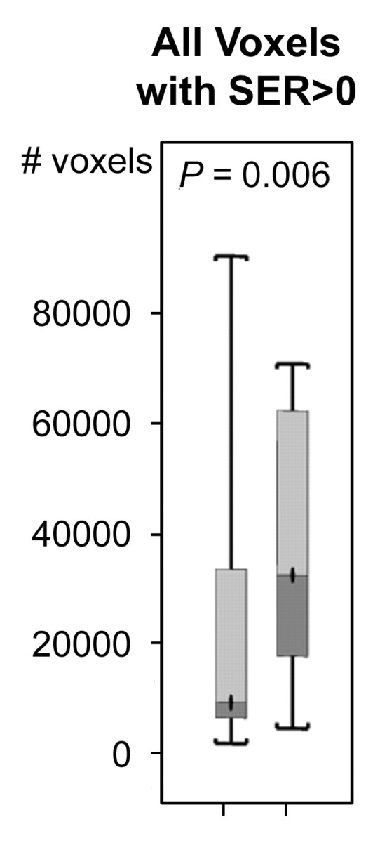 Figure 3c: