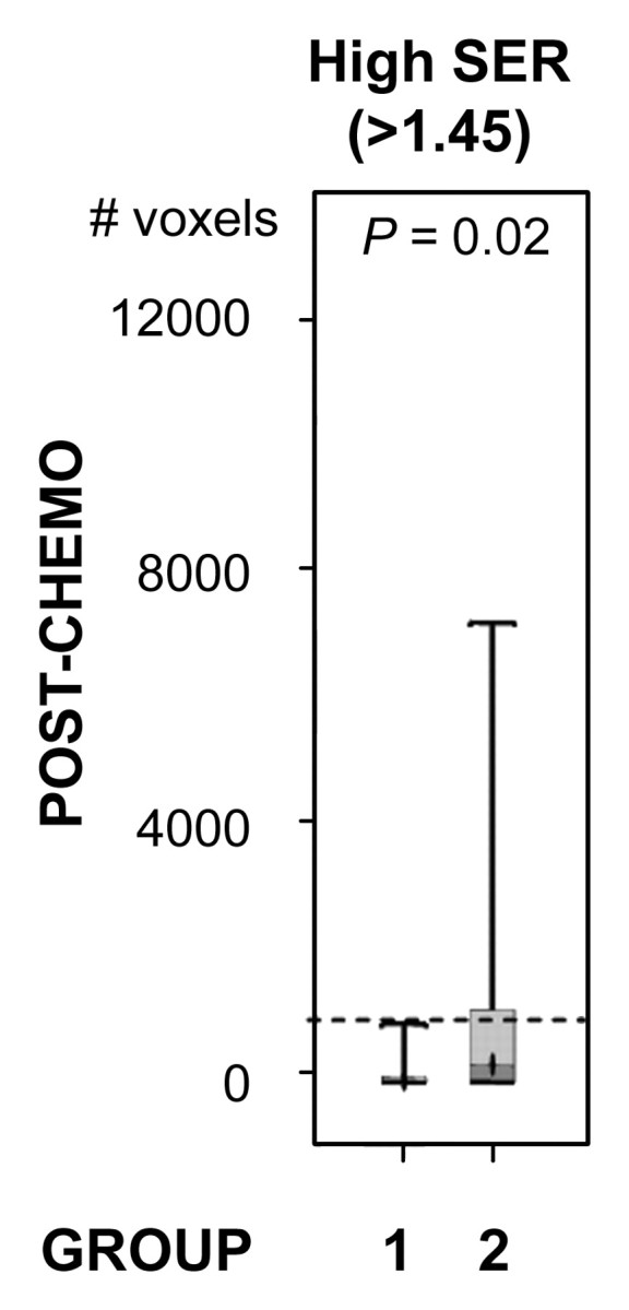 Figure 3e: