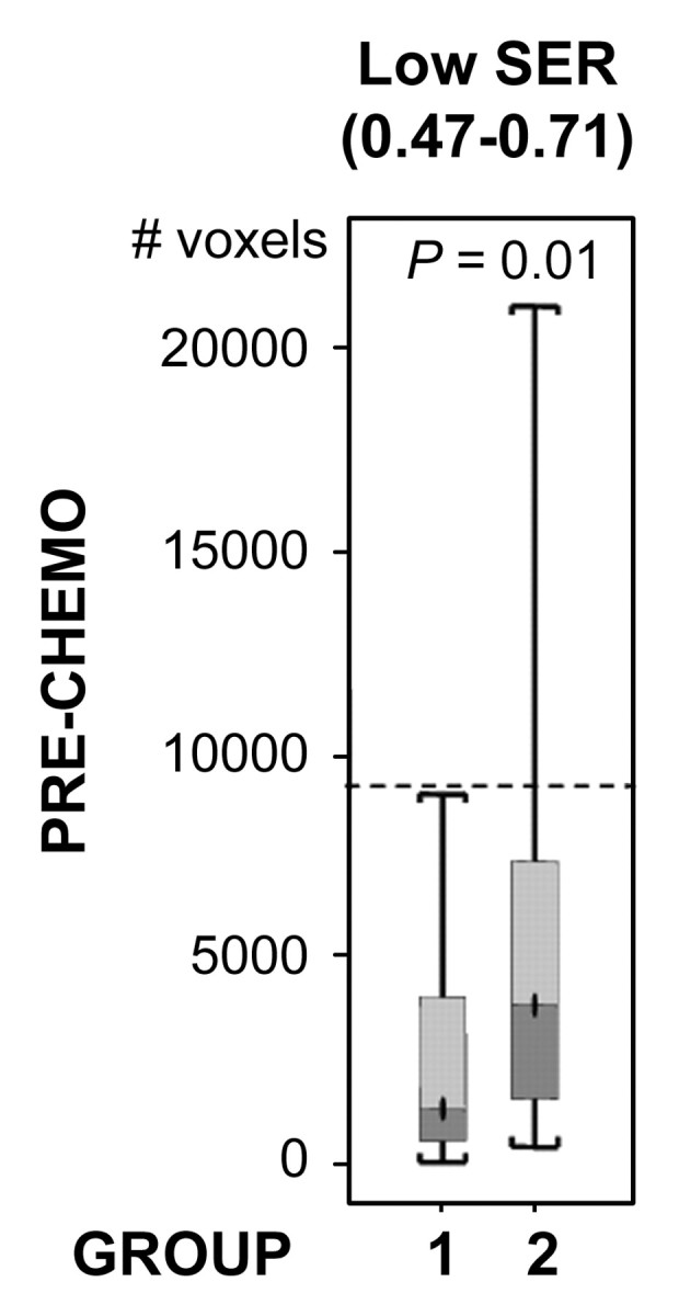 Figure 3a: