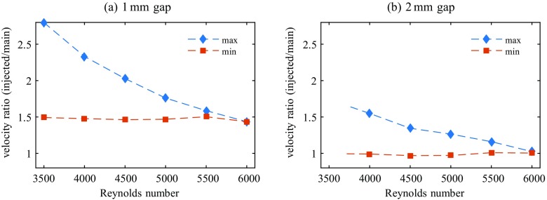 Fig. 11