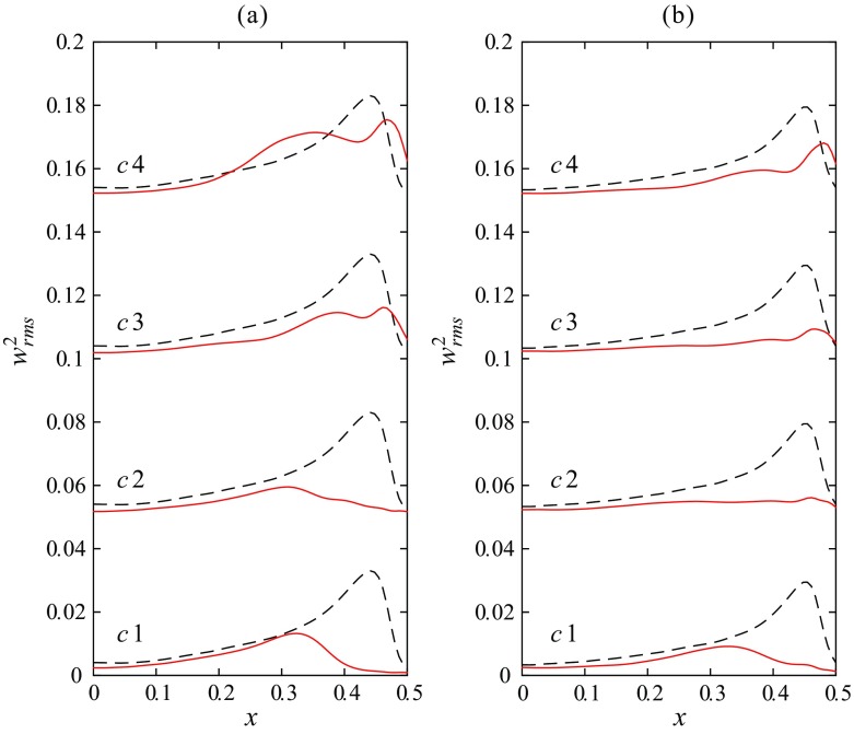 Fig. 13