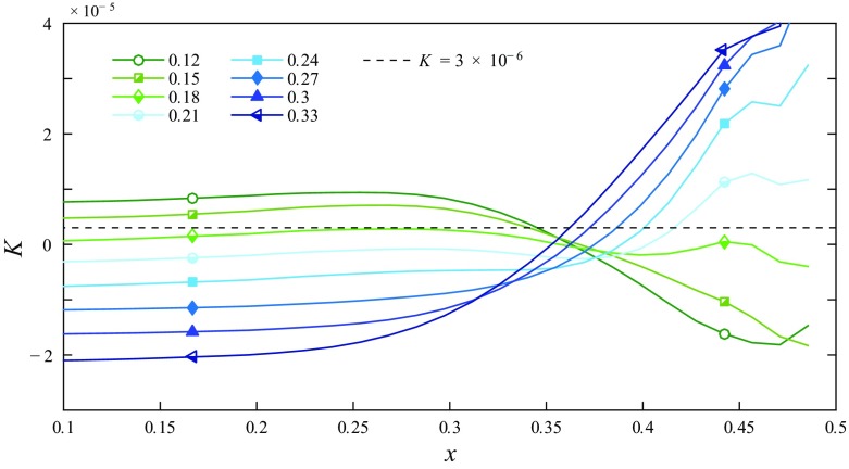 Fig. 15