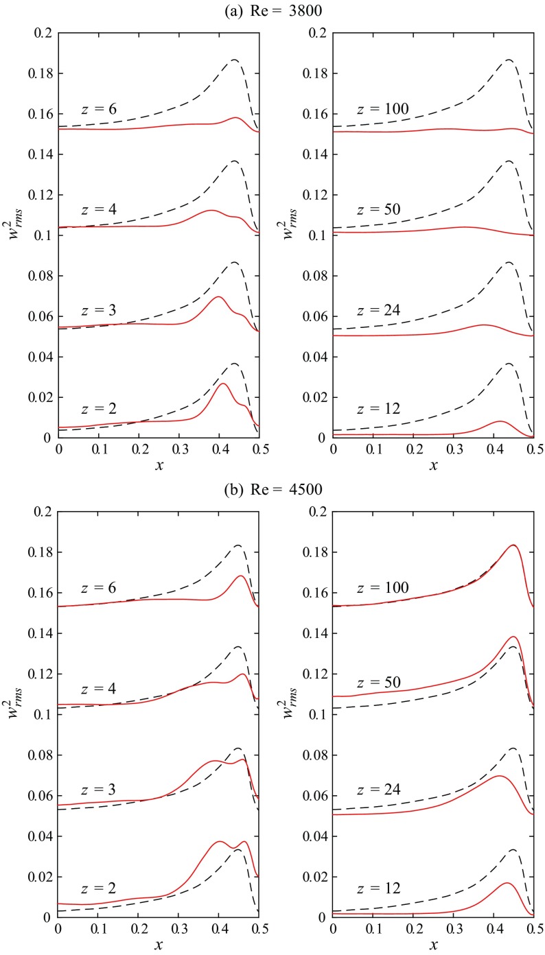 Fig. 9