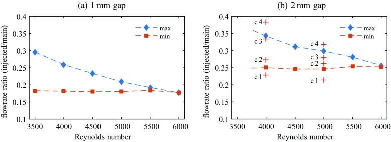 Fig. 10