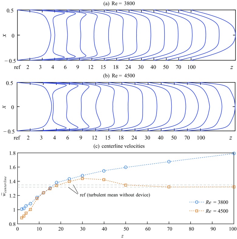 Fig. 7