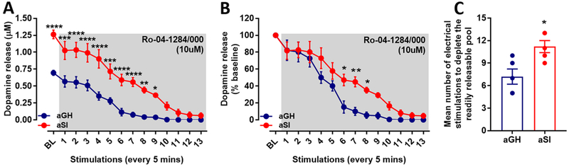 Figure 6.