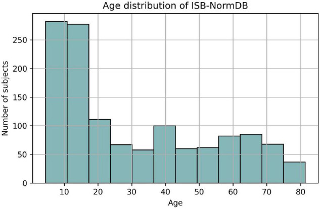 FIGURE 2