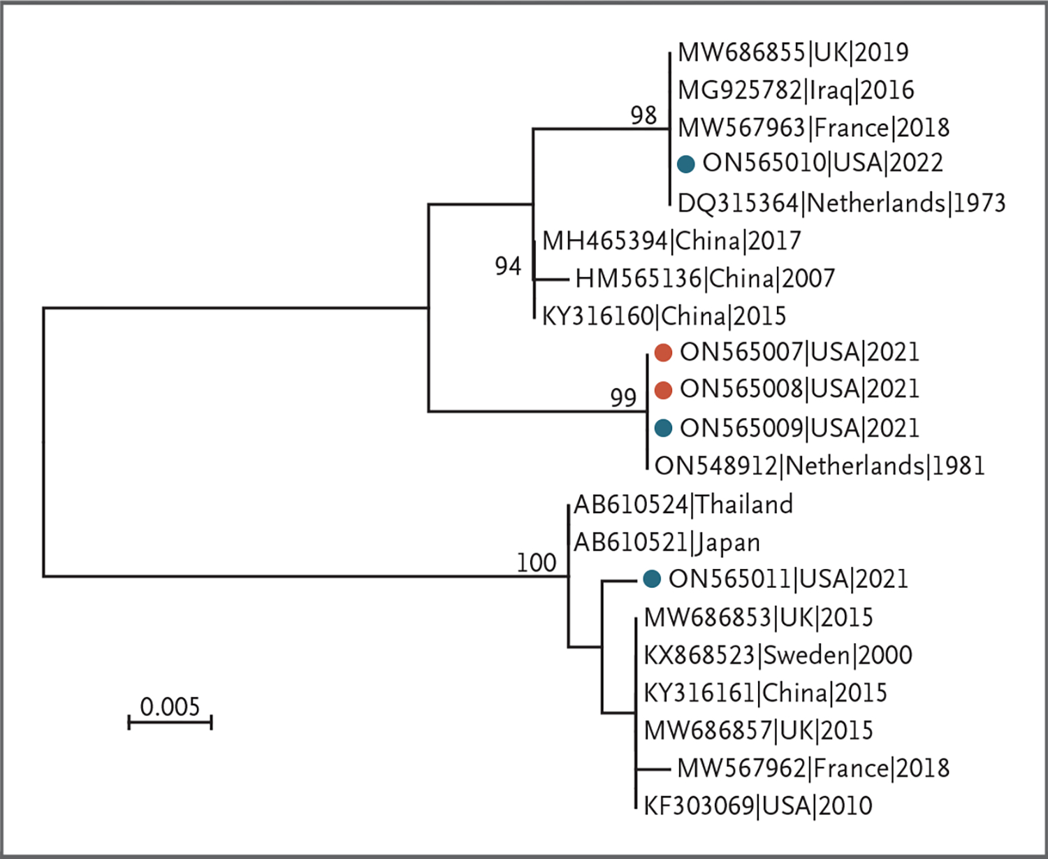 Figure 2.