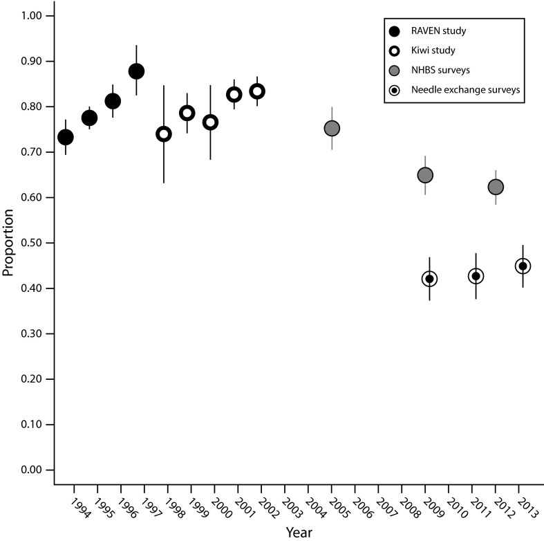 FIGURE 2—