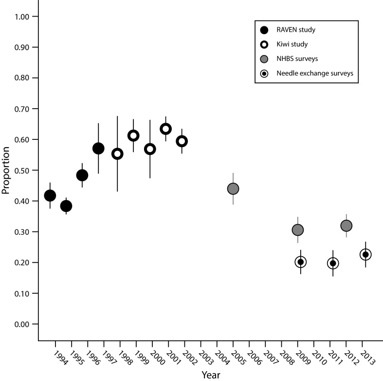 FIGURE 1—