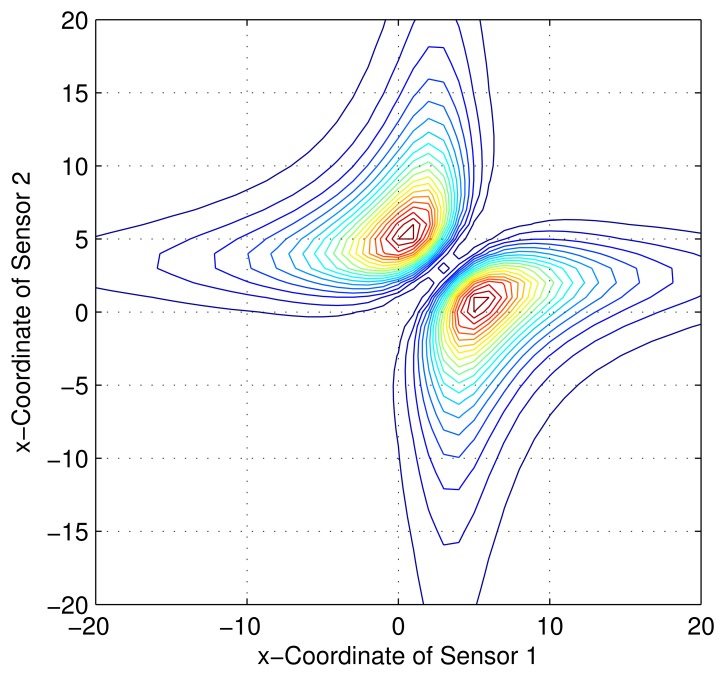 Figure 6.