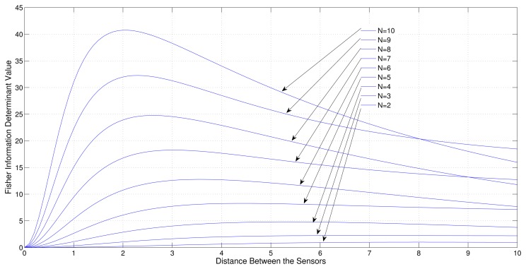 Figure 11.