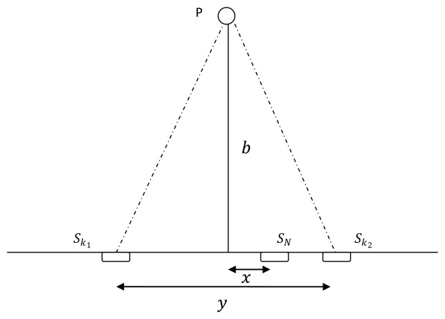 Figure 3.