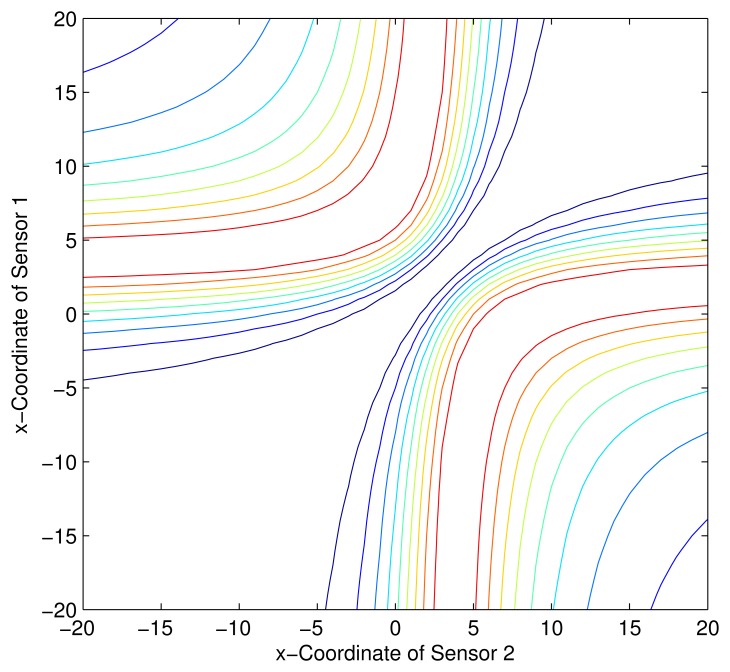 Figure 10.