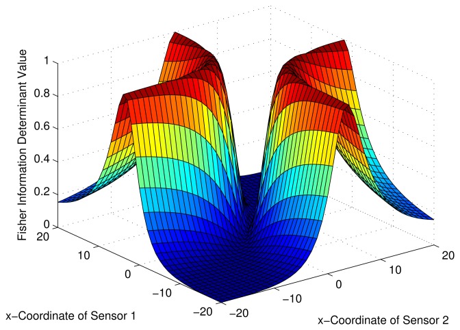 Figure 9.