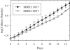 FIG. 2.