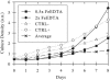 FIG. 1.