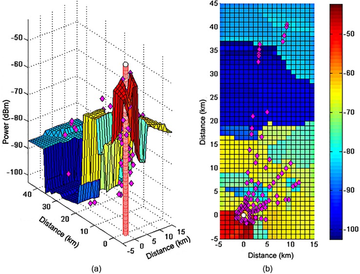 Fig 4