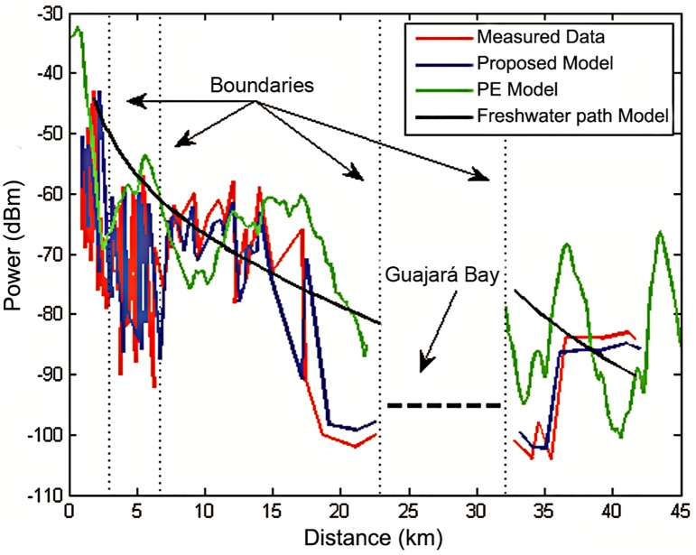 Fig 10