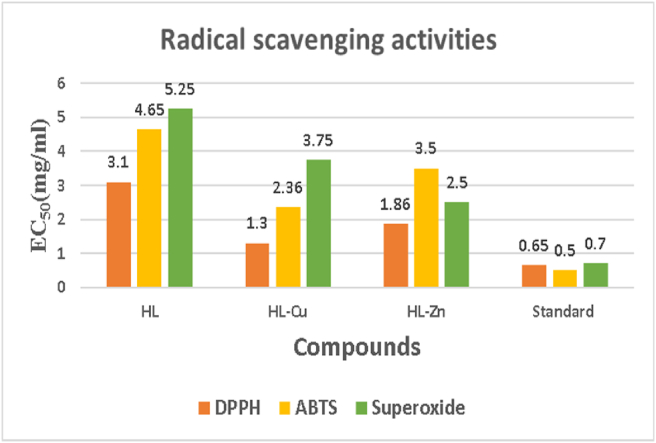 Figure 11