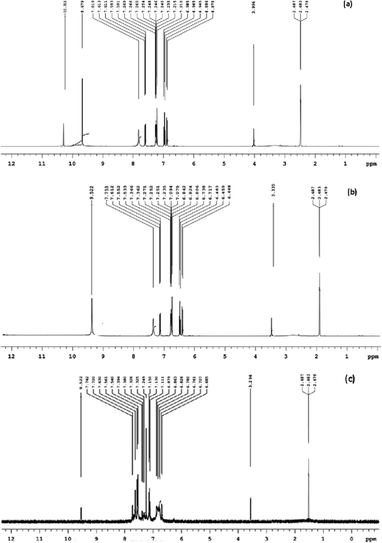 Figure 4