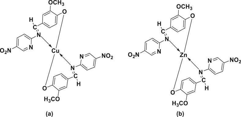 Figure 2