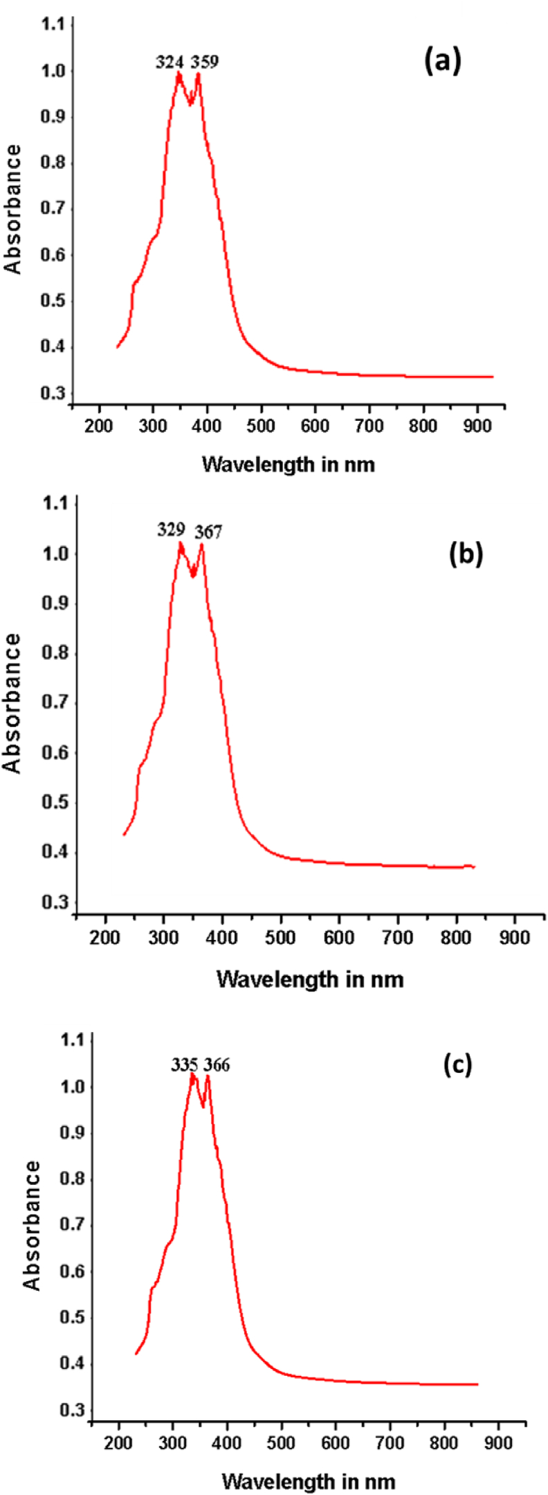 Figure 7