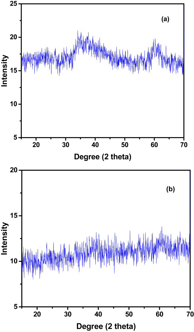 Figure 9