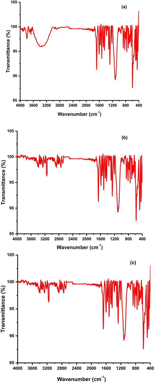 Figure 6