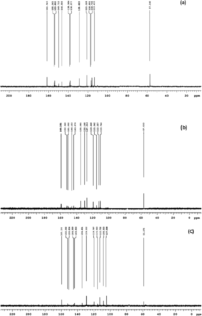 Figure 5