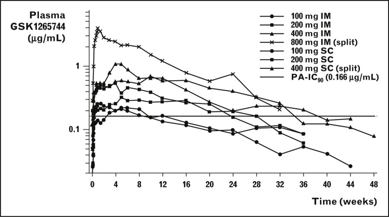 FIGURE 1