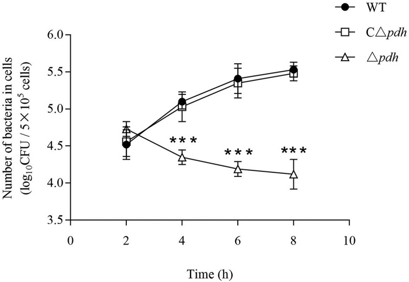 Figure 7.