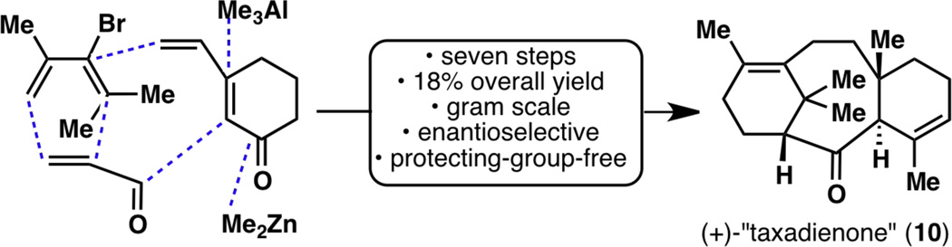 Figure 22