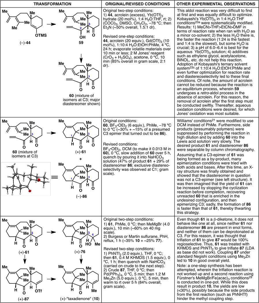 Figure 20