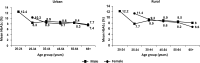 <b>FIG. 2.</b>