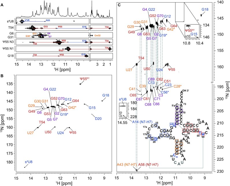 Figure 2.