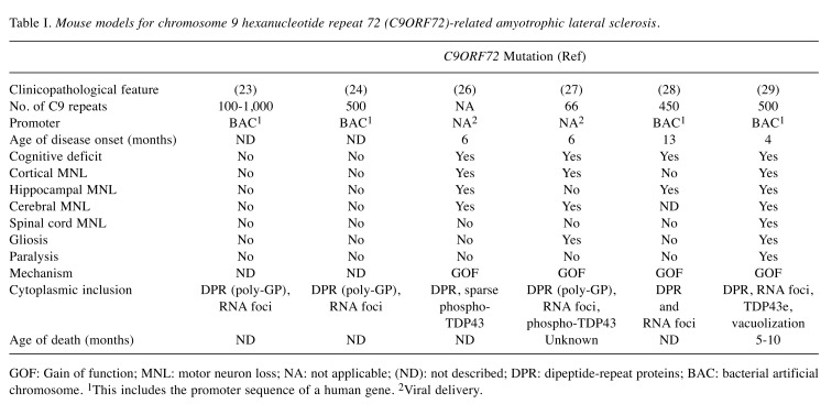 graphic file with name in_vivo-32-987-i0001.jpg