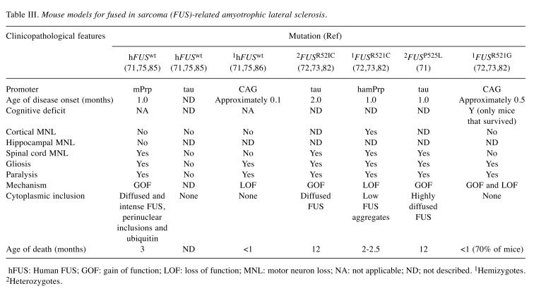 graphic file with name in_vivo-32-989-i0001.jpg