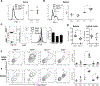 Figure 6: