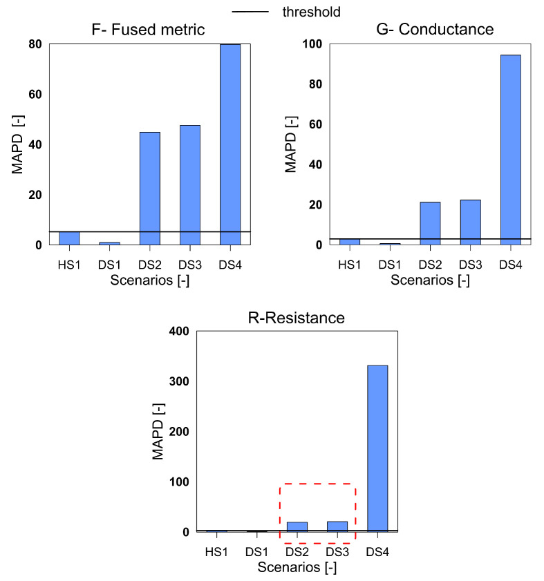 Figure 12