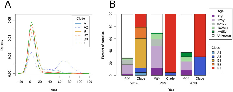 Fig 3