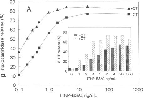 graphic file with name pnas00298-0228-a.jpg