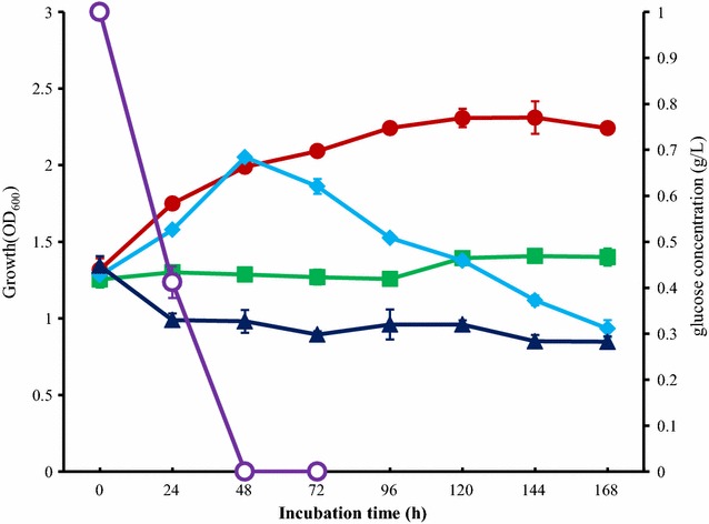 Fig. 1