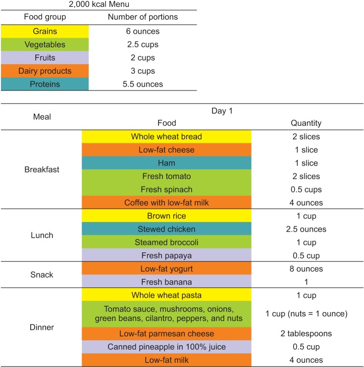 Figure 4