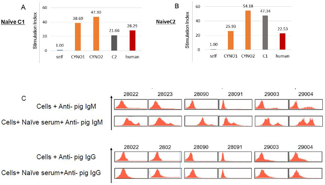 Fig 3: