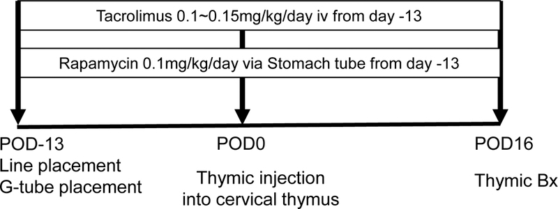 Fig 1: