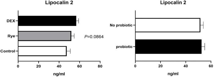 Fig 5